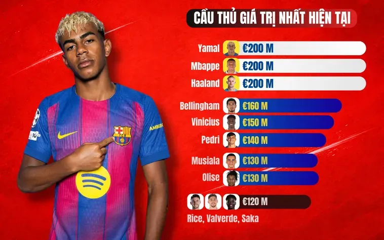 Tổng Hợp Tin Tức Bóng Đá Nóng Hổi Nhất Từ Các Giải Đấu Hàng Đầu